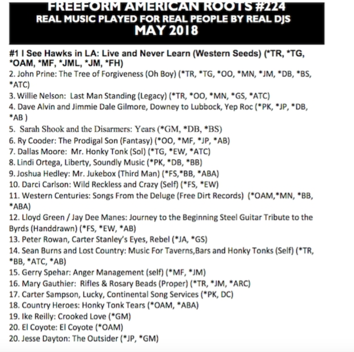 Americana Charts 2018